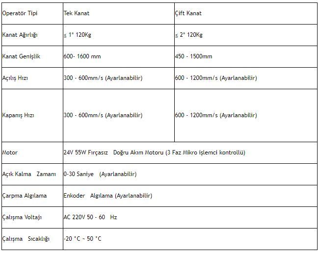 Fotoselli Kapi Teknik Ozellikler